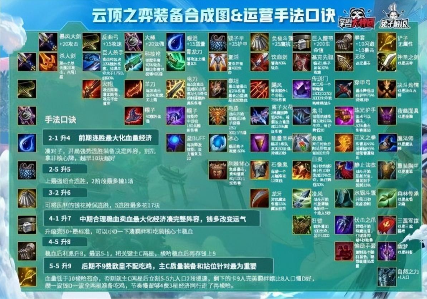 lol云顶之奕装备合成表-云顶之弈10.19装备合成图