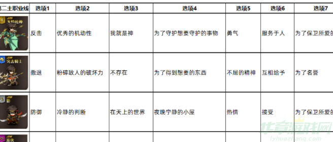 梦幻模拟战马修转职选什么好-马修转职最佳方案2022