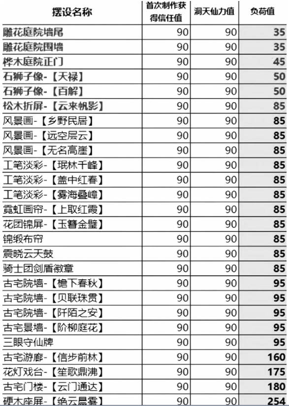 原神尘歌壶怎么快速提升信任等级(提升尘歌壶信任等级方法)